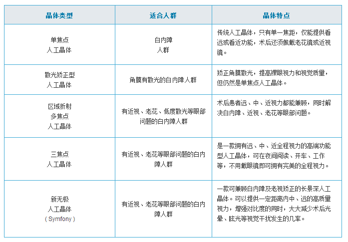 白內障手術