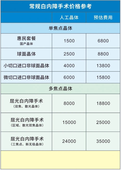 白內障手術